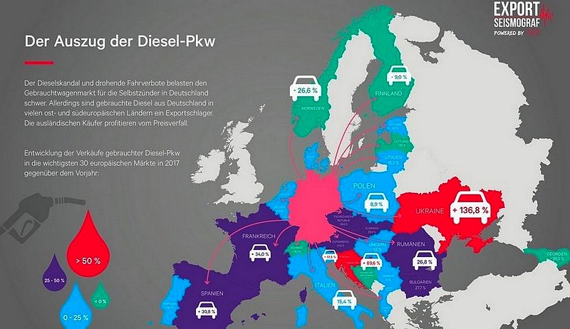 O německé turbodiesely je zájem po celé Evropě